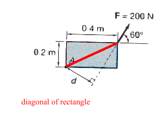 Rectangle Biscector Moving
