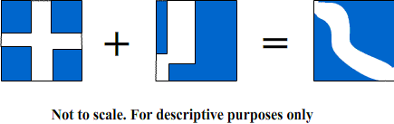 Square Examples